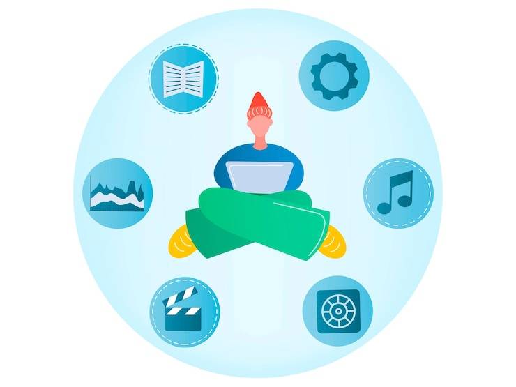 Эйчар: навыки и обучение