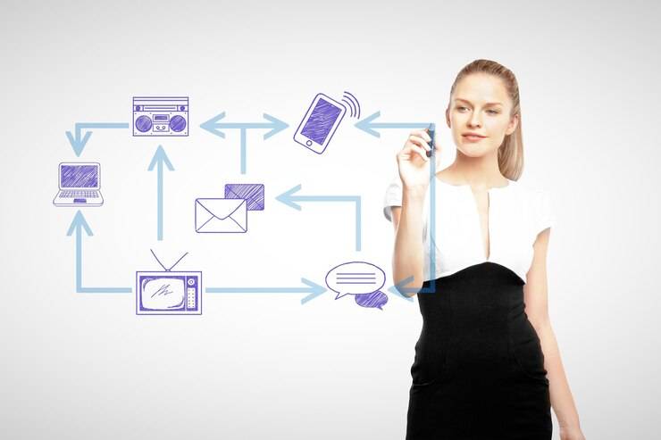 Функции как объекты